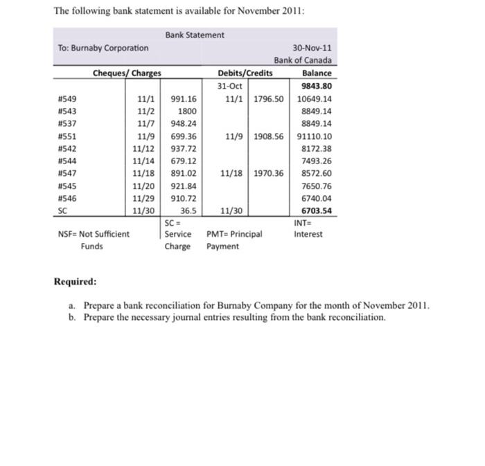 Burnaby Company Bank Reconciliation For October 31 2011 9 843 80 Deposit Of Oct 31 In Transit 1 796 50 11 640 30 2