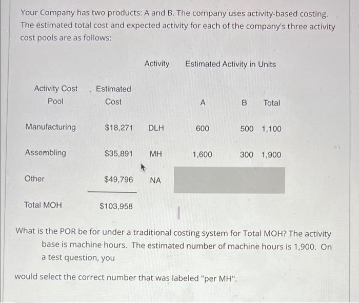 Your Company Has Two Products A And B The Company Uses Activity Based Costing The Estimated Total Cost And Expected A 1