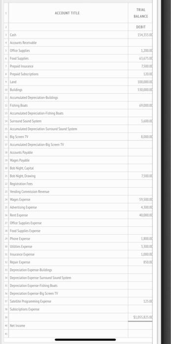 J Account Title Cash Accounts Receivable Office Supplies Food Supplies Prepaid Insurance Prepaid Subscription Land Build 1