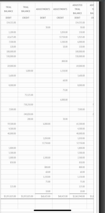 J Account Title Cash Accounts Receivable Office Supplies Food Supplies Prepaid Insurance Prepaid Subscription Land Build 2