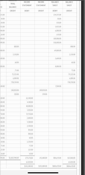 J Account Title Cash Accounts Receivable Office Supplies Food Supplies Prepaid Insurance Prepaid Subscription Land Build 3