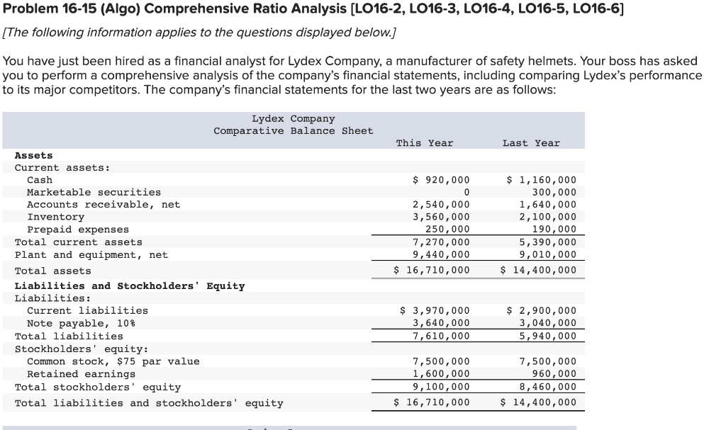Problem 16 15 Algo Comprehensive Ratio Analysis Lo16 2 Lo16 3 Lo16 4 Lo16 5 Lo16 6 The Following Information Ap 1