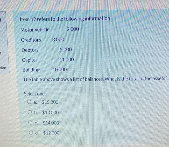Tion Item 12 Refers To The Following Information Motor Vehicle 2000 Creditors 3 000 Debtors Capital Buildings 10 000 The 1