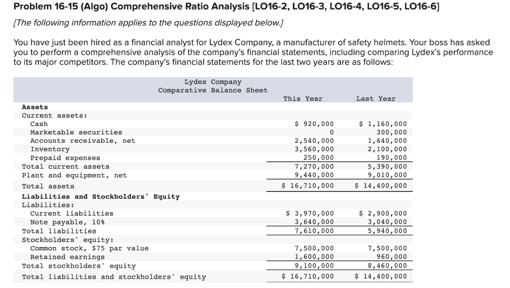 Problem 16 15 Algo Comprehensive Ratio Analysis Lo16 2 Lo16 3 Lo16 4 Lo16 5 Lo16 6 The Following Information Ap 1