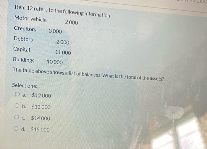 Item 12 Refers To The Following Information Motor Vehicle 2000 Creditors 3000 Debtors Capital Buildings 10 000 The Table 1
