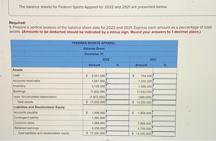 The Balance Sheets For Federer Sports Apparel For 2022 And 2021 Are Presented Below Required 1 Prepare A Vertical Ana 1