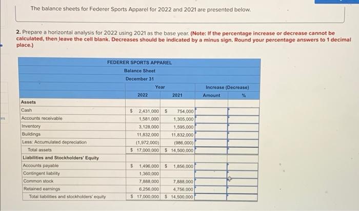 The Balance Sheets For Federer Sports Apparel For 2022 And 2021 Are Presented Below 2 Prepare A Horizontal Analysis Fo 1