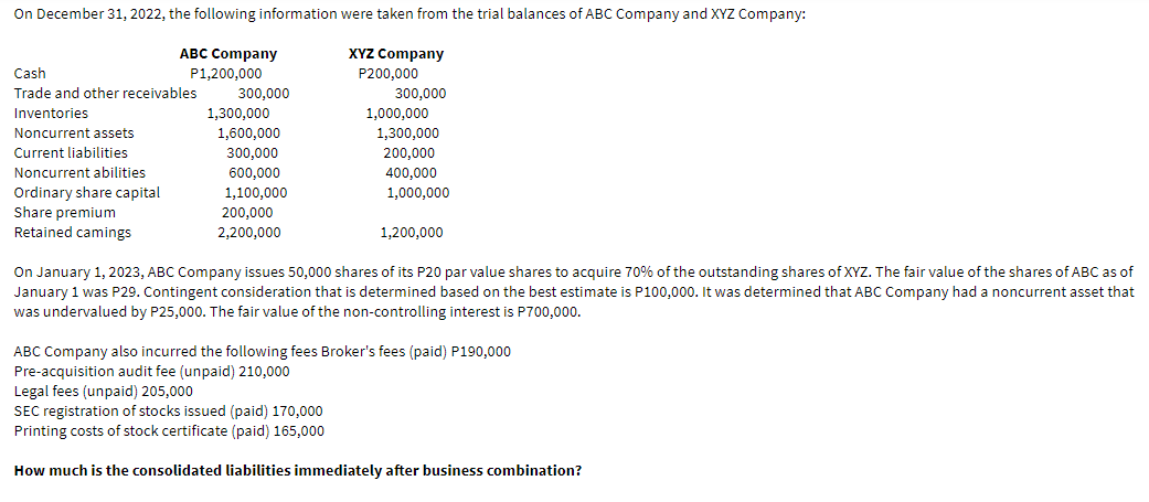 On December 31 2022 The Following Information Were Taken From The Trial Balances Of Abc Company And Xyz Company Xyz C 1
