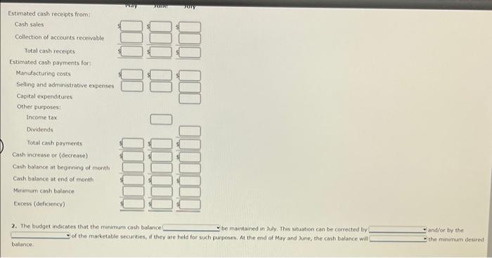 Cash Budget The Controller Of Sonoma Housewares Inc Instructs You To Prepare A Monthly Cash Budget For The Next Three M 2