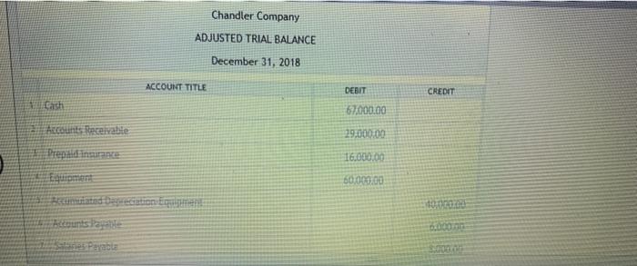 Chandler Company Chandler Company Is Owned By Roscoe Chandier And Provides Appraisal Services To Individuals And Compani 5