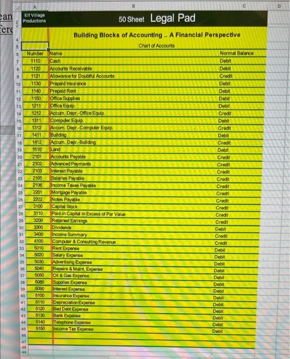 Can Fere Elf Village Productions 50 Sheet Legal Pad Building Blocks Of Accounting A Financial Perspective Chart Of Acc 1