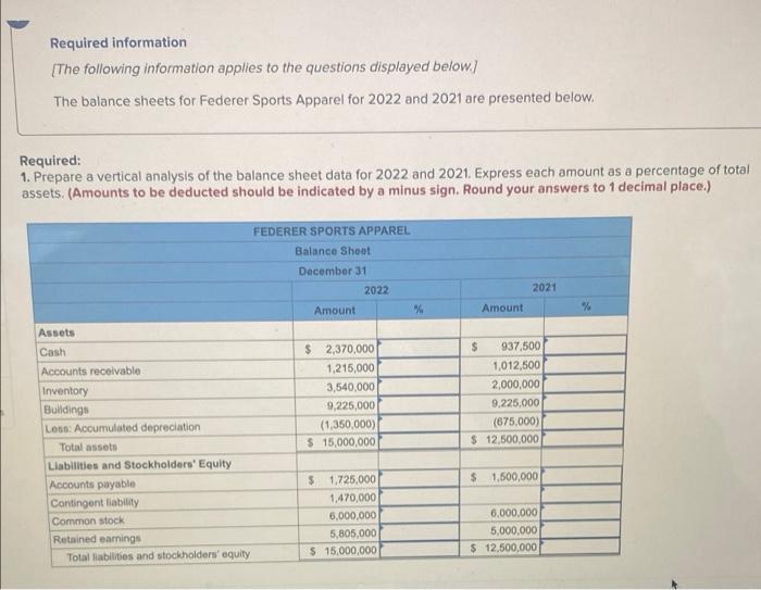 Required Information The Following Information Applies To The Questions Displayed Below The Balance Sheets For Federe 1