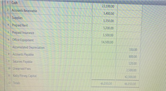 Instructions Kelly Pitney Began Her Consulting Business Kelly Consulting On April 1 2019 The Accounting Cycle For Ke 6