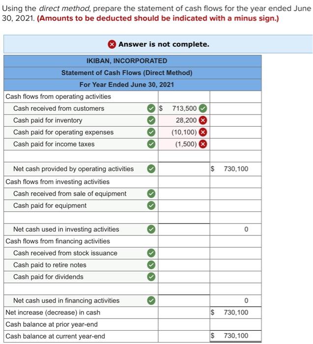 The Following Financial Statements And Additional Information Are Reported Ikiban Incorporated Comparative Balance Shee 2