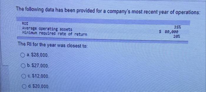 The Following Data Has Been Provided For A Company S Most Recent Year Of Operations Roi 35 Average Operating Assets Mi 1