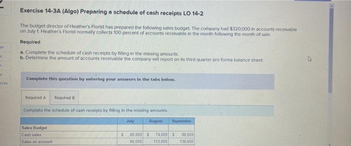 Exercise 14 3a Algo Preparing A Schedule Of Cash Receipts Lo 14 2 The Budget Director Of Heather S Florist Has Prepare 1