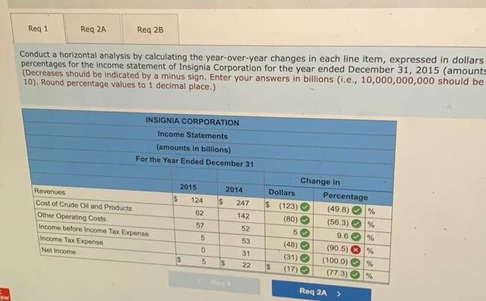 Aw Req 1 Req 2a Req 28 Conduct A Horizontal Analysis By Calculating The Year Over Year Changes In Each Line Item Expres 1