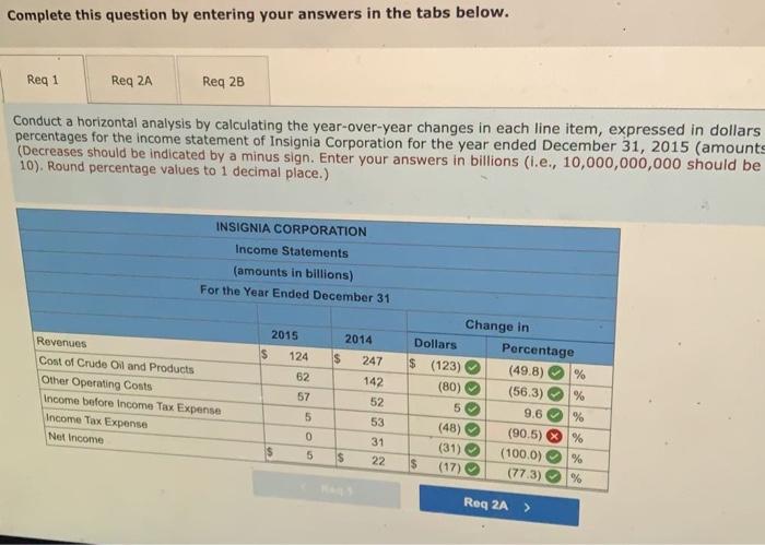 Aw Req 1 Req 2a Req 28 Conduct A Horizontal Analysis By Calculating The Year Over Year Changes In Each Line Item Expres 3