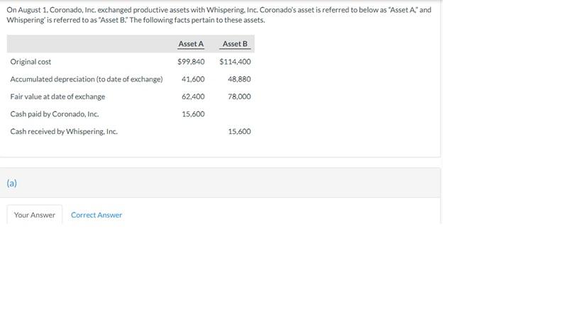 On August 1 Coronado Inc Exchanged Productive Assets With Whispering Inc Coronado S Asset Is Referred To Below As 1