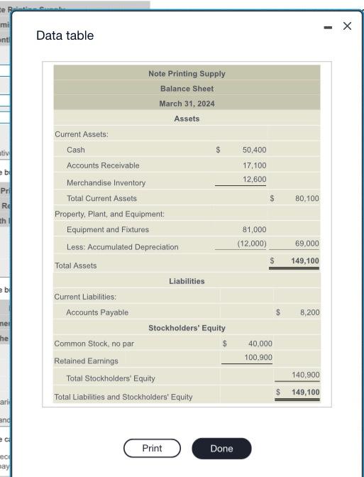 Note Printing Supply Of Baltimore Has Applied For A Loan Its Bank Has Requested A Budgeted Income Statement For April 2 2