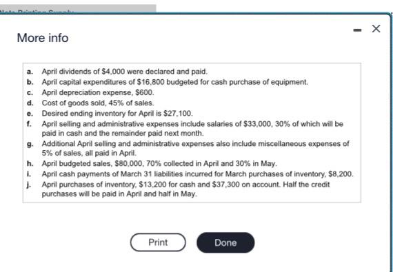 Note Printing Supply Of Baltimore Has Applied For A Loan Its Bank Has Requested A Budgeted Income Statement For April 2 3