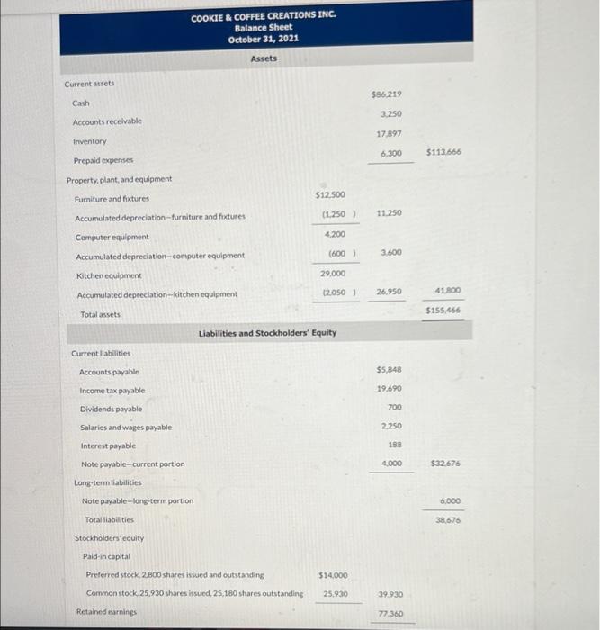 Question Natalie Has Prepared The Balance Sheet And Income Statement Of Cookie Coffee Creations Inc For The First Yea 2