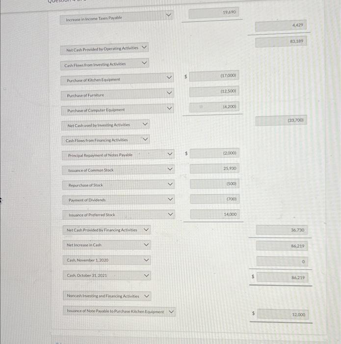 Question Natalie Has Prepared The Balance Sheet And Income Statement Of Cookie Coffee Creations Inc For The First Yea 5