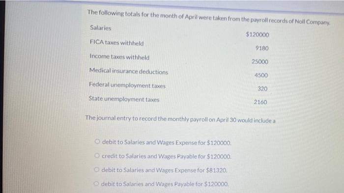 The Following Totals For The Month Of April Were Taken From The Payroll Records Of Noll Company Salaries 120000 Fica T 1