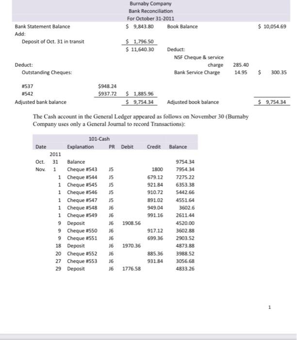 Burnaby Company Bank Reconciliation For October 31 2011 9 843 80 Deposit Of Oct 31 In Transit 1 796 50 11 640 30 1