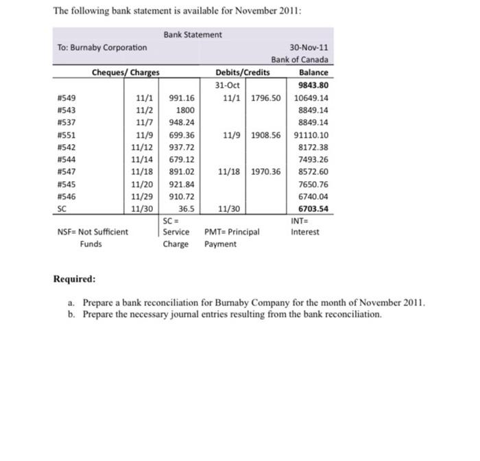 Burnaby Company Bank Reconciliation For October 31 2011 9 843 80 Deposit Of Oct 31 In Transit 1 796 50 11 640 30 2