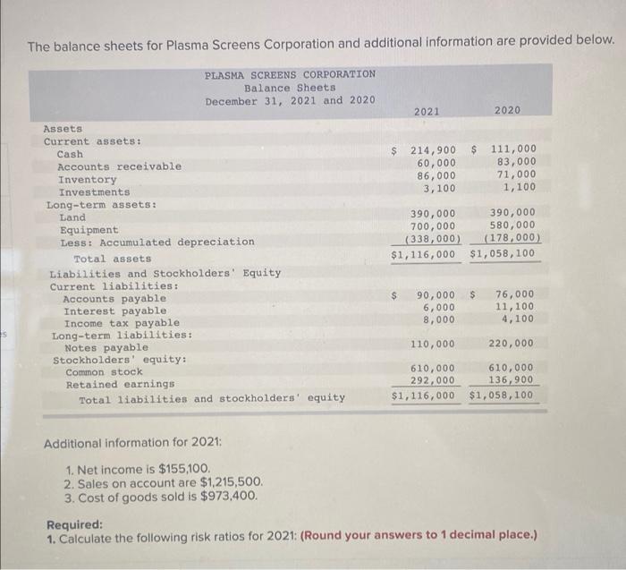 The Balance Sheets For Plasma Screens Corporation And Additional Information Are Provided Below Plasma Screens Corporat 1