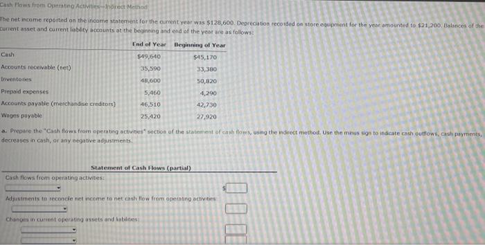 Cash Flows From Operating Activities Indirect Method The Net Income Reported On The Income Statement For The Current Yea 1