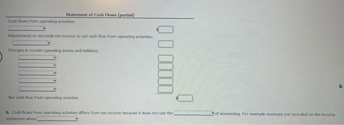 Cash Flows From Operating Activities Indirect Method The Net Income Reported On The Income Statement For The Current Yea 2