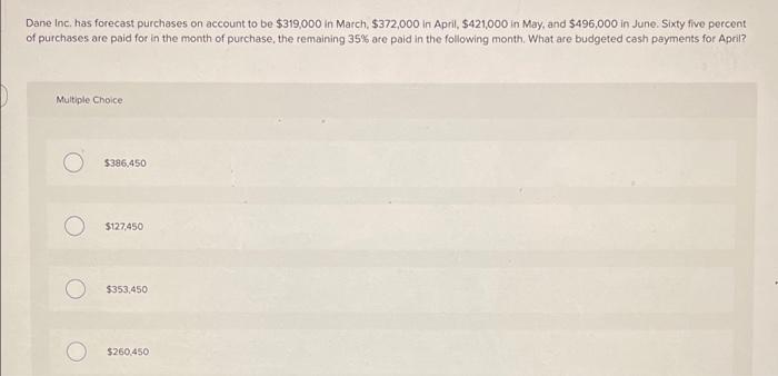 Dane Inc Has Forecast Purchases On Account To Be 319 000 In March 372 000 In April 421 000 In May And 496 000 In 1