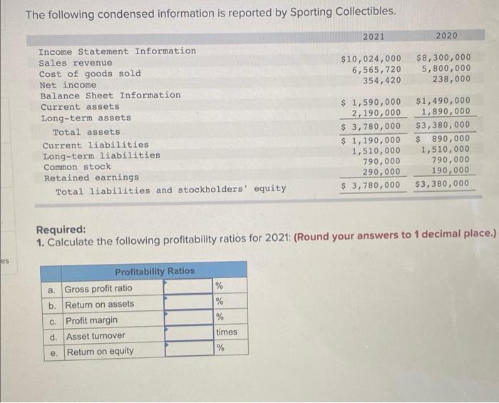 The Following Condensed Information Is Reported By Sporting Collectibles 2021 2020 Income Statement Information Sales R 1