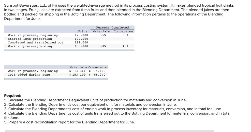 Sunspot Beverages Ltd Of Fiji Uses The Weighted Average Method In Its Process Costing System It Makes Blended Tropic 1