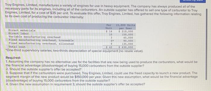 Troy Engines Limited Manufactures A Variety Of Engines For Use In Heavy Equipment The Company Has Always Produced All 1