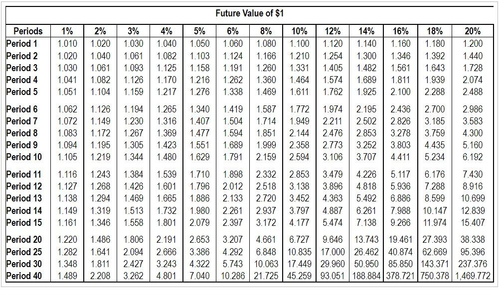 Requirements 1 Compute The Payback Period The Arr And The Npv Of These Two Plans What Are The Strengths And Weakne 2