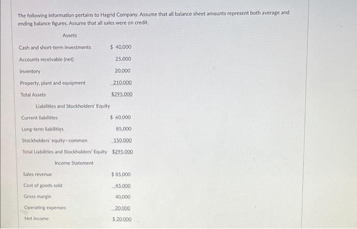 The Following Information Pertains To Hagrid Company Assume That All Balance Sheet Amounts Represent Both Average And E 1
