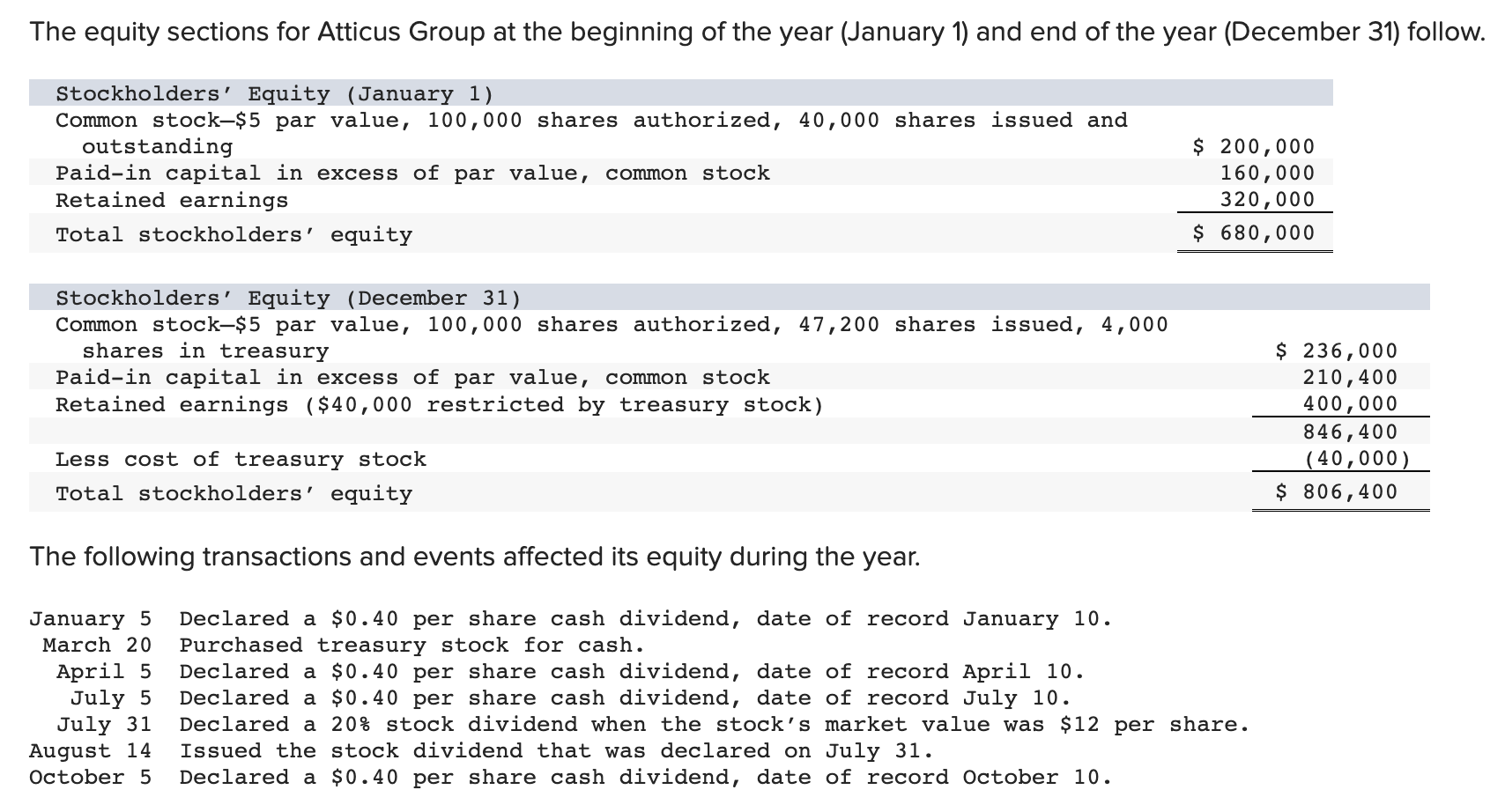 The Equity Sections For Atticus Group At The Beginning Of The Year January 1 And End Of The Year December 31 Follow 1