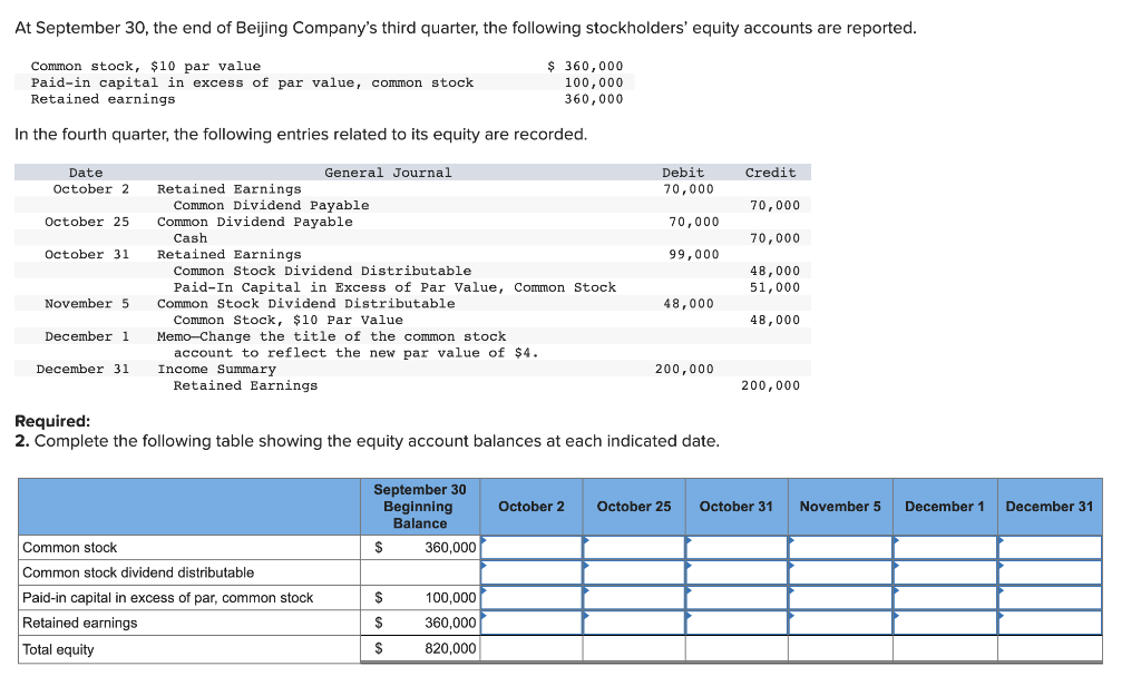 At September 30 The End Of Beijing Company S Third Quarter The Following Stockholders Equity Accounts Are Reported C 1