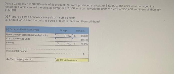 Garcia Company Has 10 600 Units Of Its Product That Were Produced At A Cost Of 159 000 The Units Were Damaged In A Rai 1