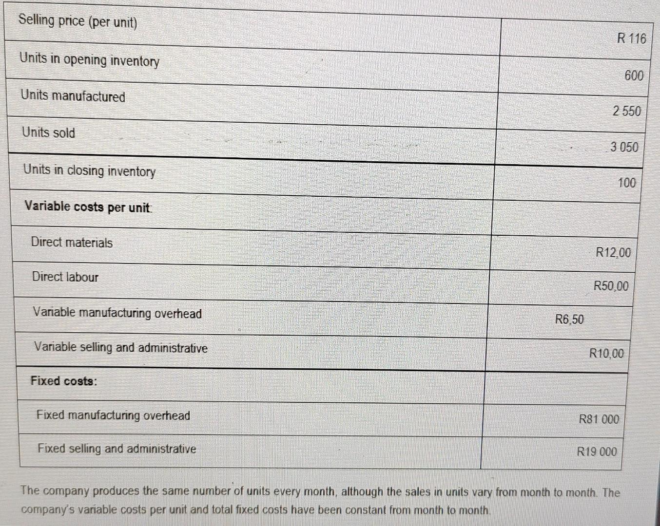 Question Two Read The Case Study Below And Answer The Questions That Follow Hendry Limited Produces A Mini Kitchen Call 2