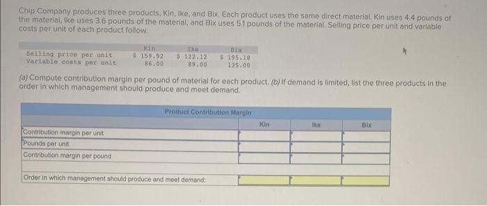 Chip Company Produces Three Products Kin Ike And Bix Each Product Uses The Same Direct Material Kin Uses 4 4 Pounds 1