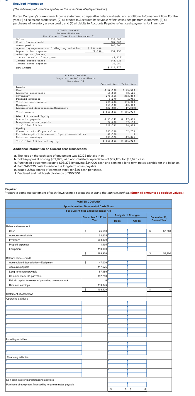 Required Information The Following Information Applies To The Questions Displayed Below Forten Company S Current Year 1