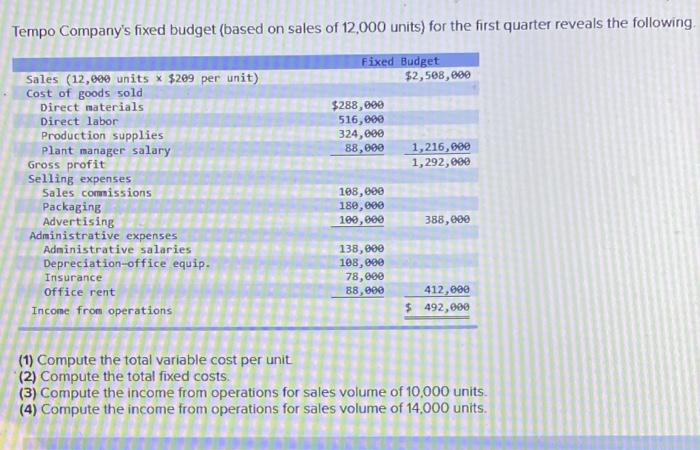 Tempo Company S Fixed Budget Based On Sales Of 12 000 Units For The First Quarter Reveals The Following Fixed Budget 1