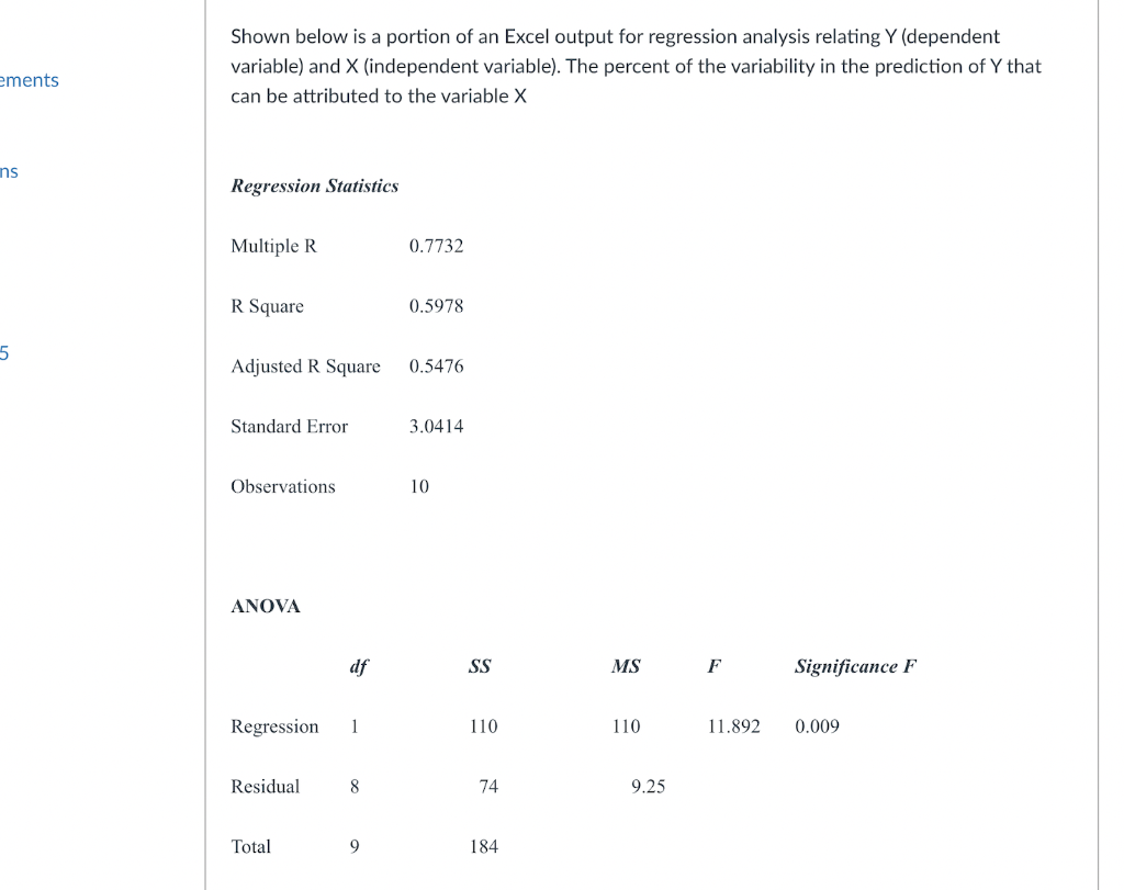 Ements Ns 5 Shown Below Is A Portion Of An Excel Output For Regression Analysis Relating Y Dependent Variable And X I 1