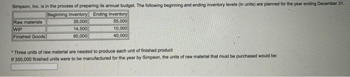 Simpson Inc Is In The Process Of Preparing Its Annual Budget The Following Beginning And Ending Inventory Levels In 1