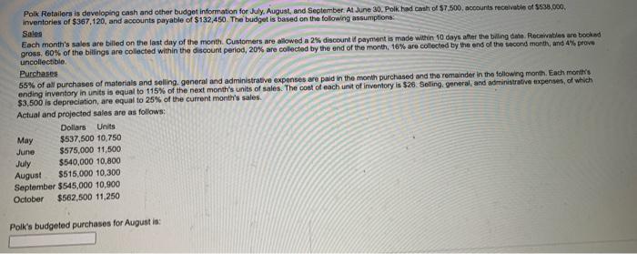 Polk Retailers Is Developing Cash And Other Budget Information For July August And September At June 30 Polk Had Cas 1