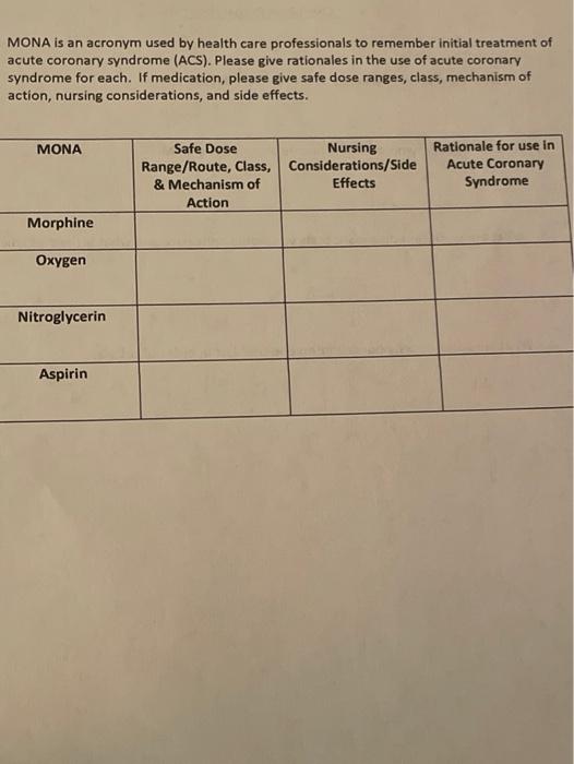 Mona Is An Acronym Used By Health Care Professionals To Remember Initial Treatment Of Acute Coronary Syndrome Acs Ple 1
